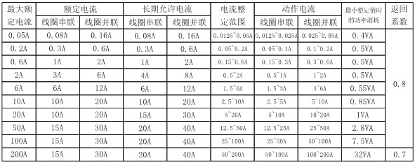 DL-23C主要技術參數
