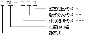 JDL-31型號命名原理、結構及特點
