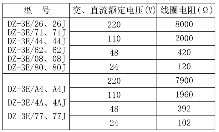 DZ-3E/A4、DZ-3E/A4J中間繼電器技術參數