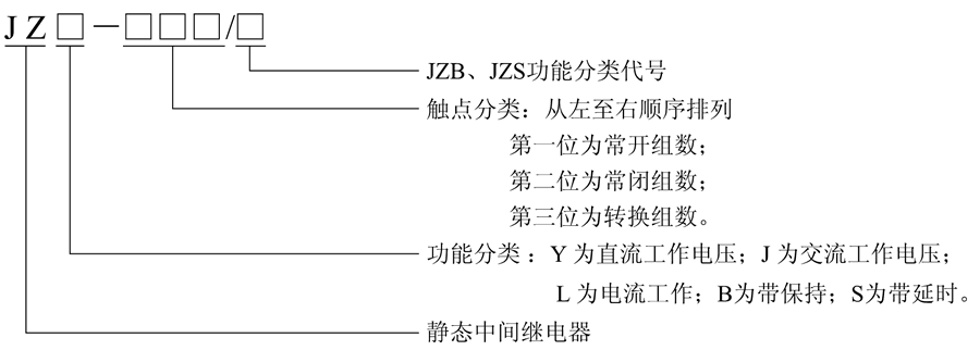 JZL-260型號及含義