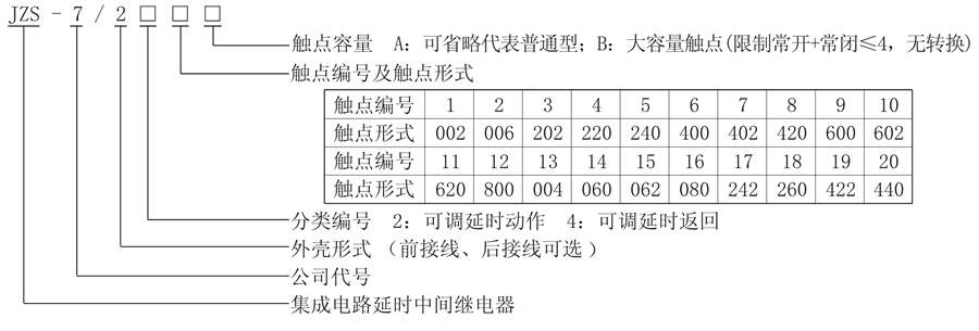 JZS-7/2213型號(hào)說明