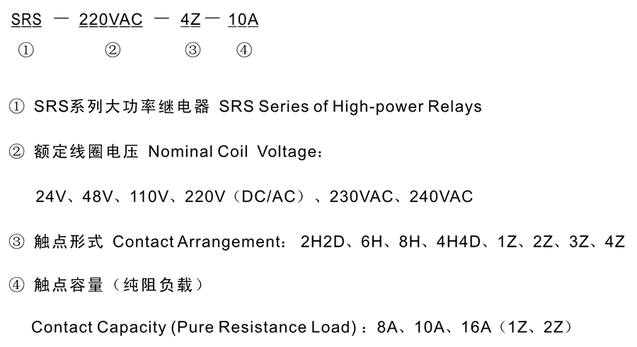 SRS-24VDC-6H-16A型號(hào)分類及含義