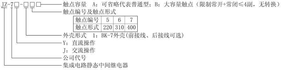 JZ-7Y-17型號(hào)分類(lèi)及含義
