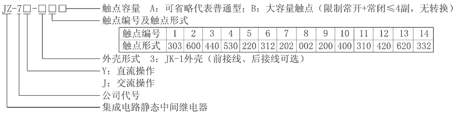 JZ-7Y-35型號分類及含義