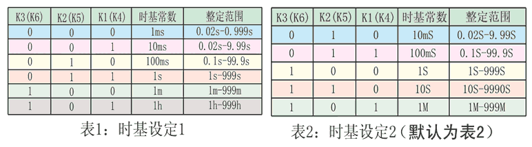 DTR-116時基設定表